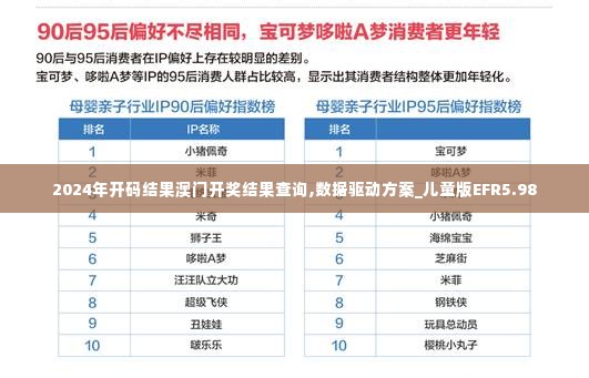 2024年开码结果澳门开奖结果查询,数据驱动方案_儿童版EFR5.98