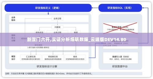 新澳门六开,实证分析细明数据_云端版DEV14.80