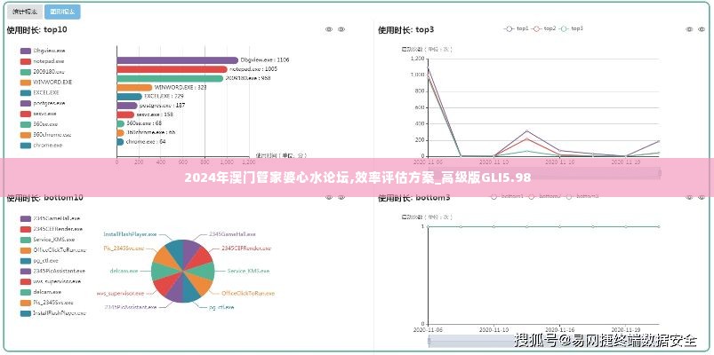 2024年澳门管家婆心水论坛,效率评估方案_高级版GLI5.98