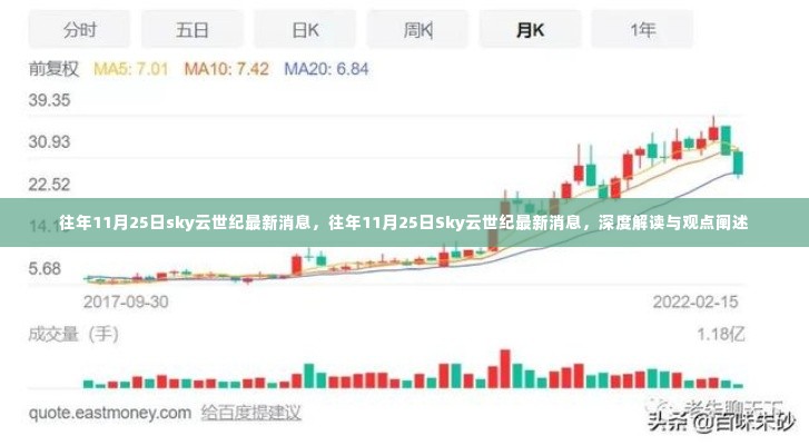 往年11月25日Sky云世纪深度解读与观点阐述,最新消息汇总报告