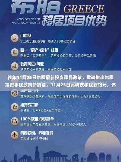 希腊投资移民政策新篇章揭晓，高科技移民新纪元开启智能生活体验之旅