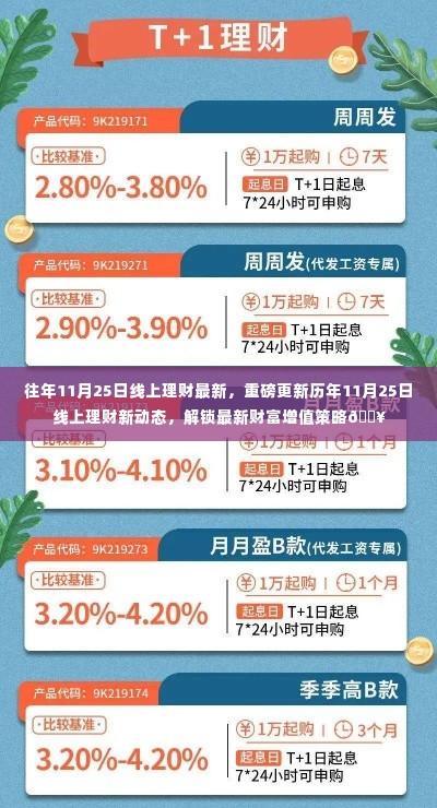 重磅揭秘,历年线上理财新动态,解锁最新财富增值策略在11月25日揭晓!