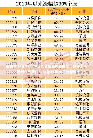 揭秘预测,九色藤未来新起点,预测最新地址揭晓于2024年11月28日