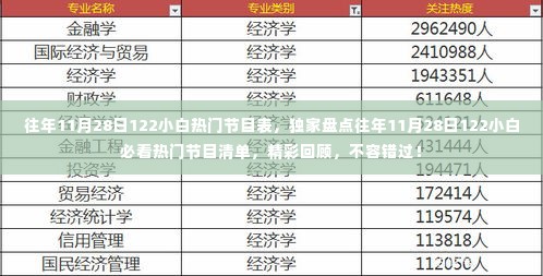 独家盘点,往年11月28日122小白热门节目清单,精彩回顾不容错过!