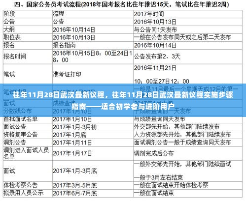 往年11月28日武汉最新议程,往年11月28日武汉最新议程实施步骤指南——适合初学者与进阶用户