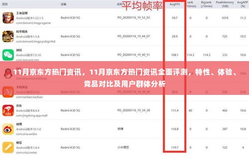 11月京东方热门资讯全面解析，特性、体验、竞品对比及用户群体深度分析