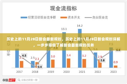 历史上的11月28日新会规划揭秘,最新规划任务详解与逐步解读