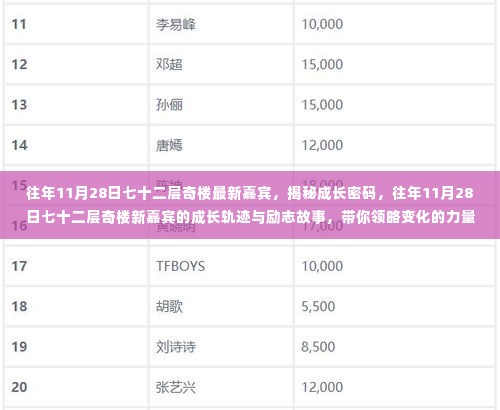 揭秘成长密码,七十二层奇楼新嘉宾的成长轨迹与励志故事,领略变化的力量与自信的魔法。