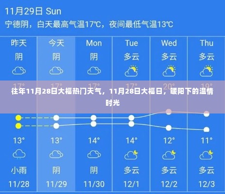 11月28日大福日,暖阳下的温情天气回顾