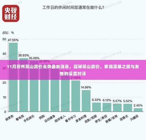 昆山房价走势揭秘,家庭温馨与友情对话中的最新动态