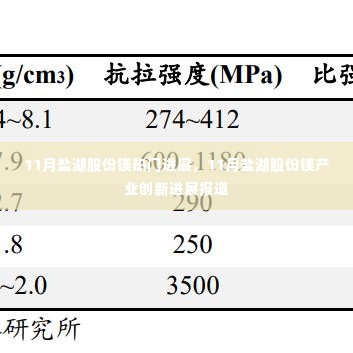 11月盐湖股份镁热门进展,11月盐湖股份镁产业创新进展报道