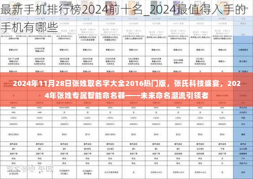 未来命名潮流引领者,张氏智能命名器与热门张姓取名大全 2024版张氏科技盛宴