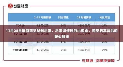 商贷基础利率调整背后的暖心故事,11月28日利率调整日的小惊喜