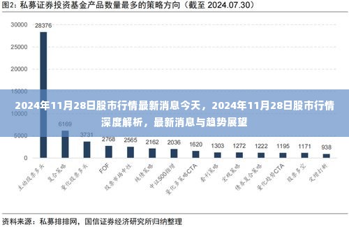 2024年11月28日股市行情深度解析,最新消息与趋势展望