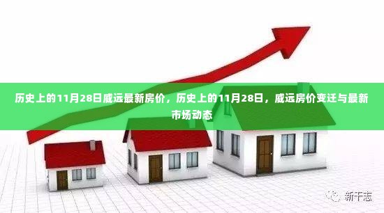 历史上的11月28日威远房价变迁及最新市场动态