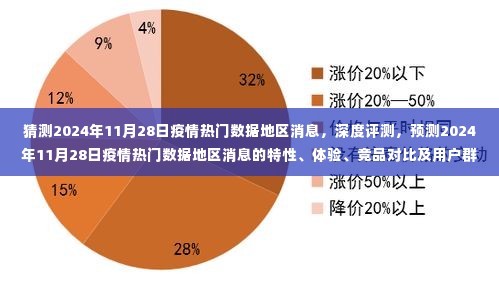 2024年11月28日疫情热门数据地区消息深度解析,预测、特性、体验、竞品对比及用户群体分析
