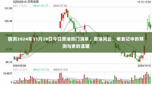 2024年11月28日原油市场风云变幻,预测、家的温暖与热门消息一览