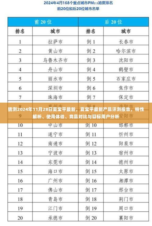 夏宝平最新产品评测报告,特性解析、使用体验、竞品对比与目标用户分析(夏宝平产品预测报告)
