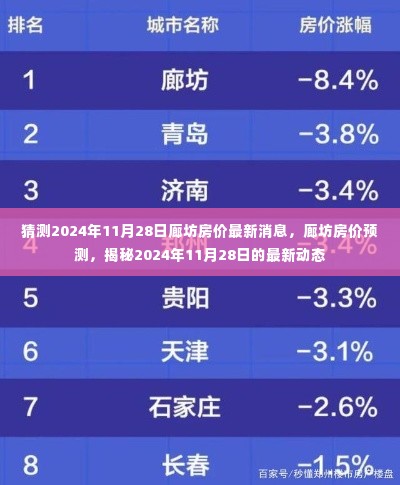 揭秘2024年廊坊房价最新动态,预测与最新消息分析报告