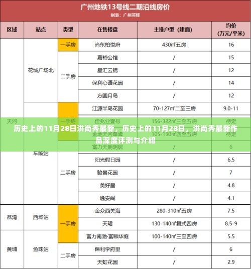 洪尚秀最新作品深度评测与介绍，历史上的11月28日回顾与前瞻