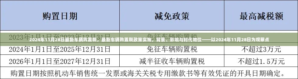 2024年11月28日最新车辆购置税,最新车辆购置税政策实施,背景、影响与时代地位——以2024年11月28日为观察点