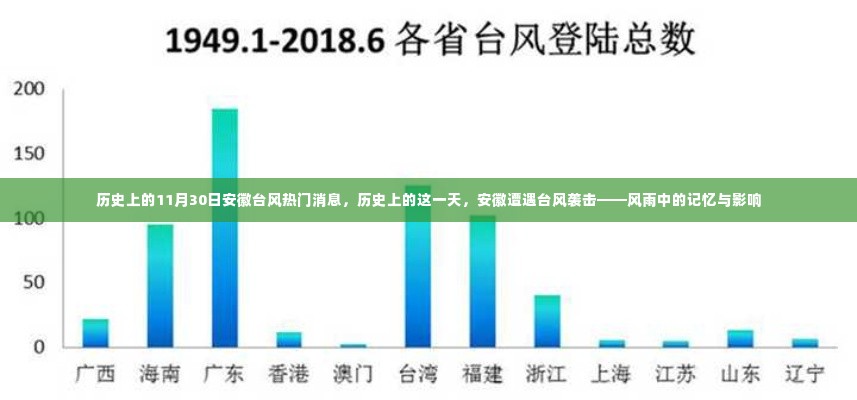 安徽遭遇台风袭击,历史上的风雨记忆与影响回顾