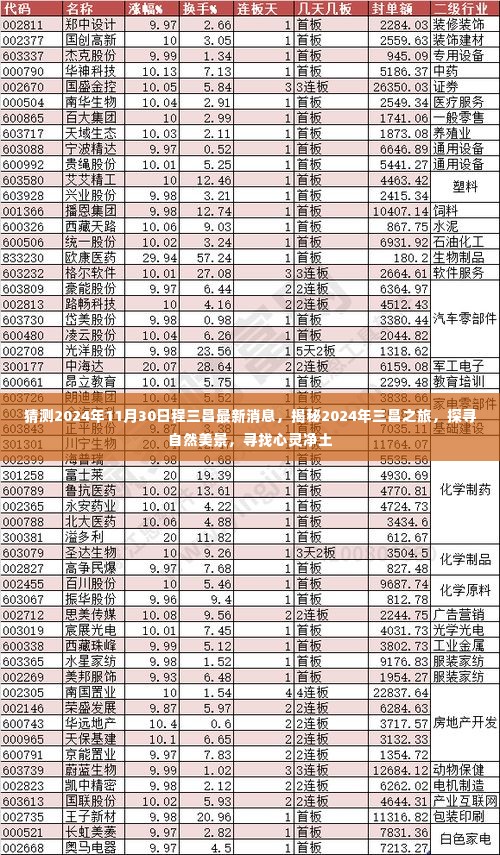 揭秘三昌之旅,探寻自然美景与心灵净土的最新消息(预计2024年日程更新)