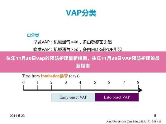 往年11月30日VAP预防护理最新指南发布,关注护理细节提升患者健康水平