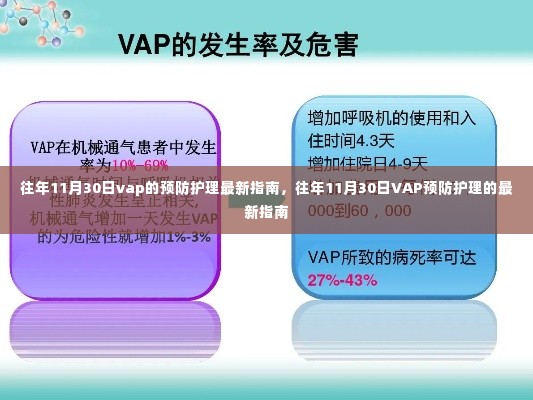 往年11月30日VAP预防护理最新指南发布,关注护理细节提升患者健康水平