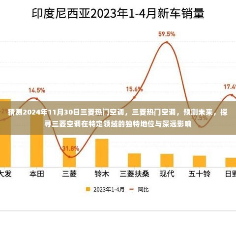 探寻三菱空调独特地位,预测未来三菱热门空调对特定领域深远影响,展望2024年发展趋势