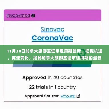 揭秘加拿大旅游签证审理周期最新动态,把握机遇,笑迎变化!