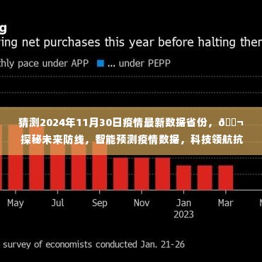 🔬智能预测疫情数据揭秘,未来防线揭秘与抗疫新时代领航体验——智能疫情预测系统介绍体验报告预测至2024年11月30日疫情最新数据省份分析。