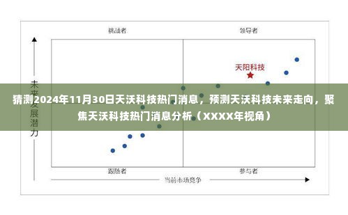 XXXX年视角,天沃科技热门消息分析,预测未来走向与2024年展望