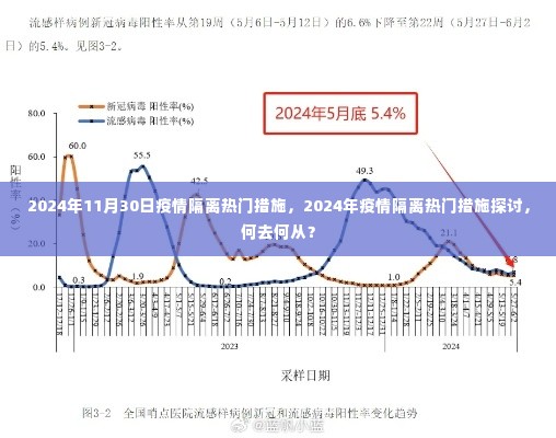 探讨疫情隔离措施的未来方向,疫情隔离热门措施在2024年的演变与挑战