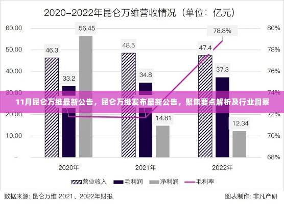 昆仑万维最新公告聚焦要点解析与行业洞察发布