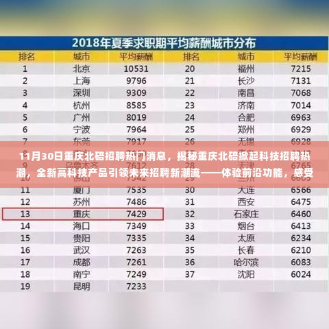 重庆北碚科技招聘热潮揭秘,高科技产品引领未来招聘潮流