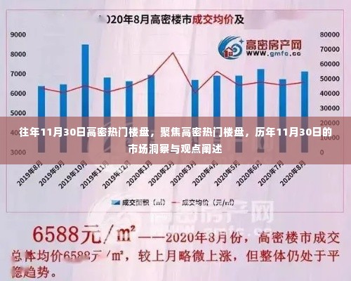 历年11月30日高密热门楼盘市场洞察与焦点回顾