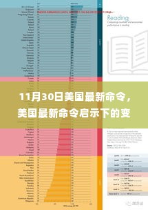 美国最新命令引领变革,重塑自信与成就感的旅程