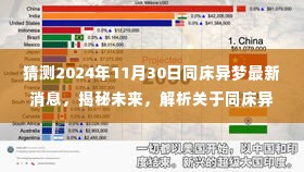 揭秘未来,同床异梦最新消息与观点解析(2024年预测)