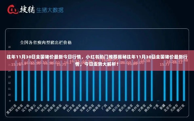 揭秘往年11月30日全国猪价行情,今日走势深度解析与小红书热门推荐