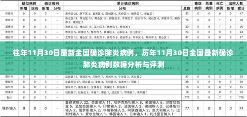 历年11月30日全国确诊肺炎病例数据分析与评测报告,最新数据与评测概览