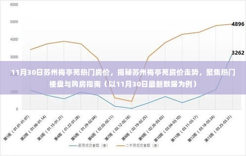 揭秘苏州梅亭苑房价走势,最新数据下的热门楼盘购房指南
