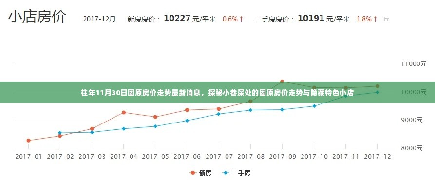 往年11月固原房价走势揭秘,小巷深处的房产动态与隐藏特色小店最新消息