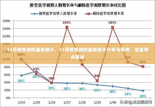 11月疫情病例最新统计分析与思考,观点阐述及疫情动态观察