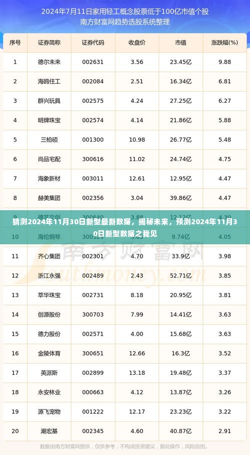 揭秘未来,预测2024年11月30日新型数据展望