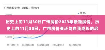 历史上的11月30日广州房价变迁,从励志故事看自我成长与最新房价趋势(2023年)