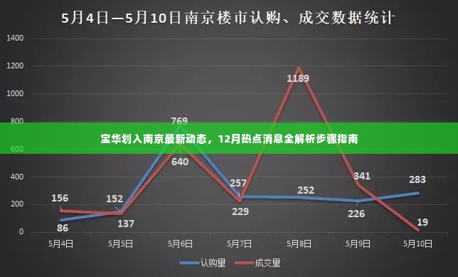 宝华划入南京最新动态,热点消息解析与步骤指南(12月版)