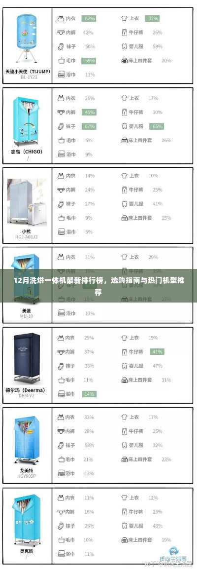 12月洗烘一体机排行榜,选购指南与热门机型推荐