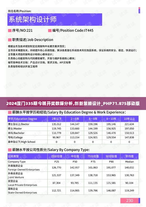 2024澳门335期今晚开奖数据分析,创新策略设计_PHP71.875移动版