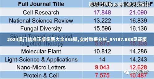 2024澳门精准正版免费大全335期,实时数据分析_RYI87.838见证版